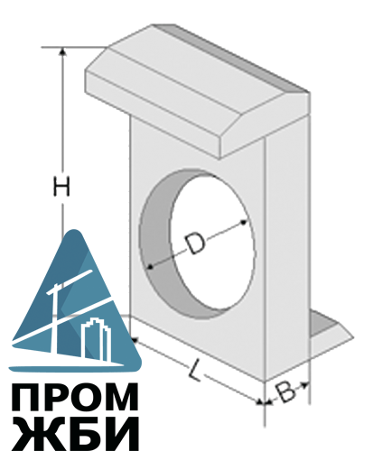 портальные стенки стк